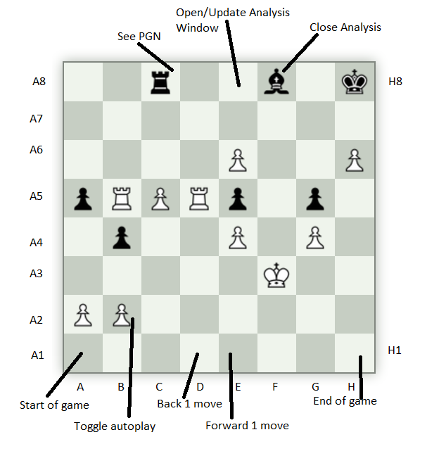 Chess board help